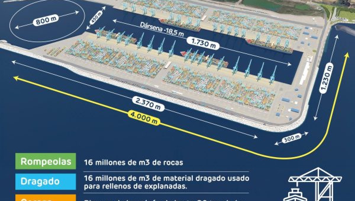 EPSA llama a licitación de las primeras obras habilitantes de su Puerto Exterior