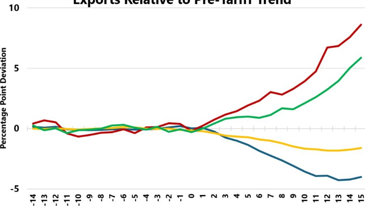 Container shipping under strain as IMF cuts trade growth forecast