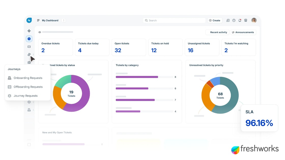 Freshworks lança recursos com IA para elevar a experiência do colaborador e transformar a complexidade em crescimento