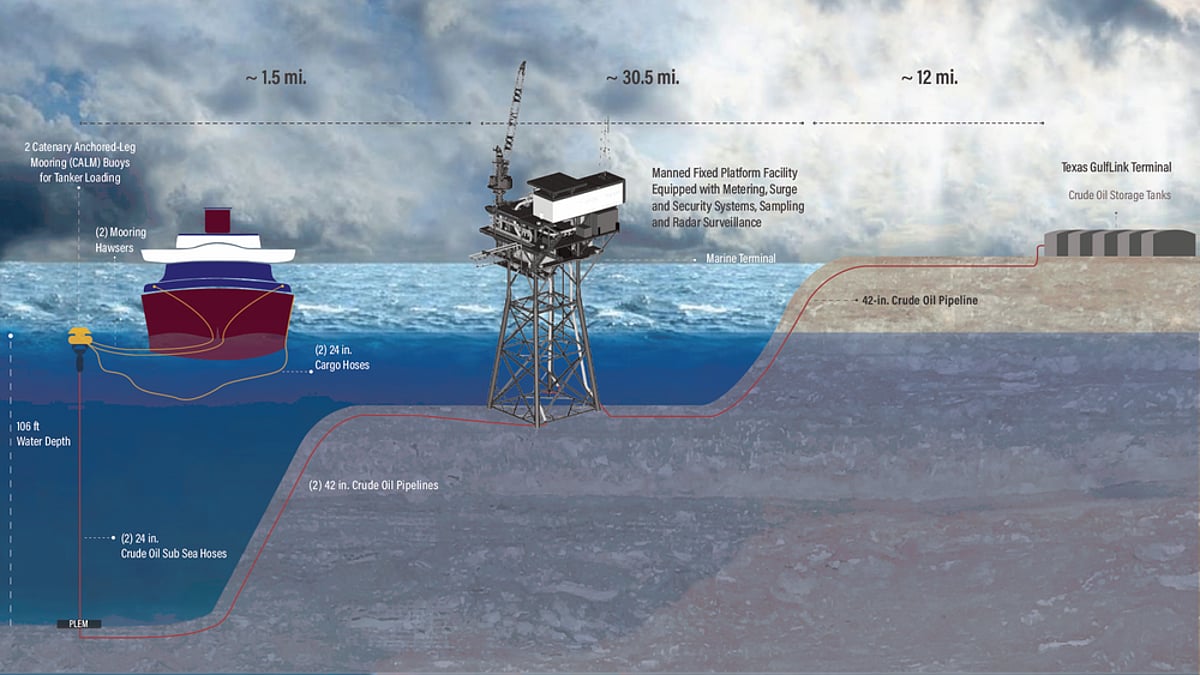 US unveils $36b Japan-financed projects, including oil terminal